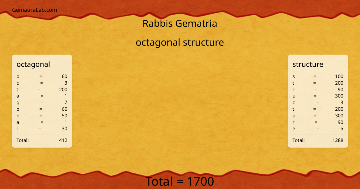 octagonal structure in rabbis Gematria